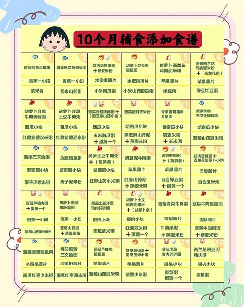 长寿代生咨询机构:宝宝10个月辅食